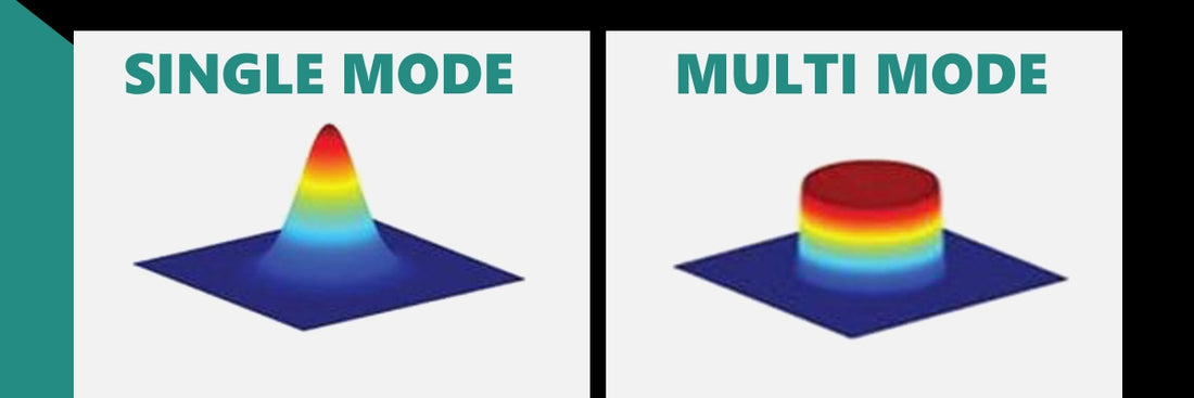 Multimode vs. Single-mode Laser Cleaning Machines: Selecting the Optimal Solution for Your Applications