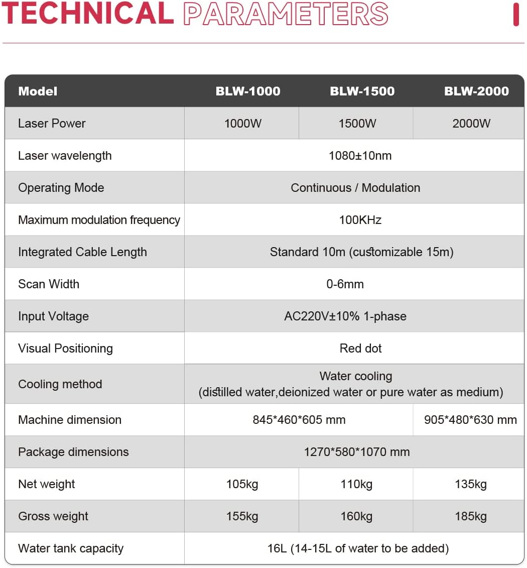 USA—ZAC 1500W MAX 2 in 1 Handheld Portable Fiber Laser Welder Laser Welding Machine with Auto Wire Feeder (90% New)