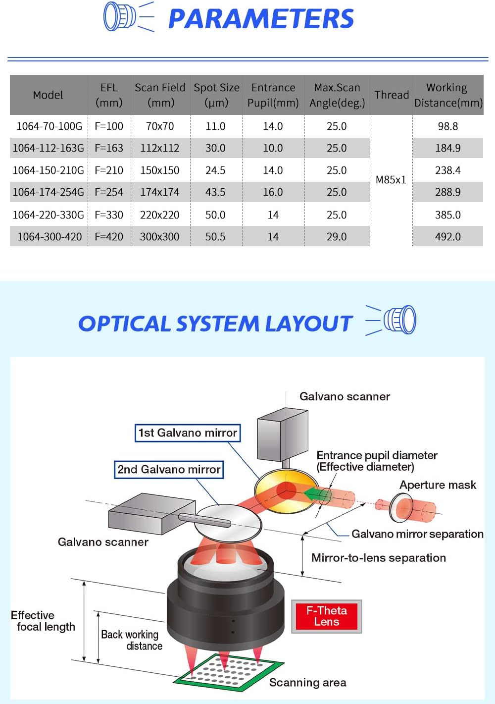 ZAC Fiber Laser Lens OPEX Optical F-Theta Lens 70/110/150/175/220/300mm M85 Thread