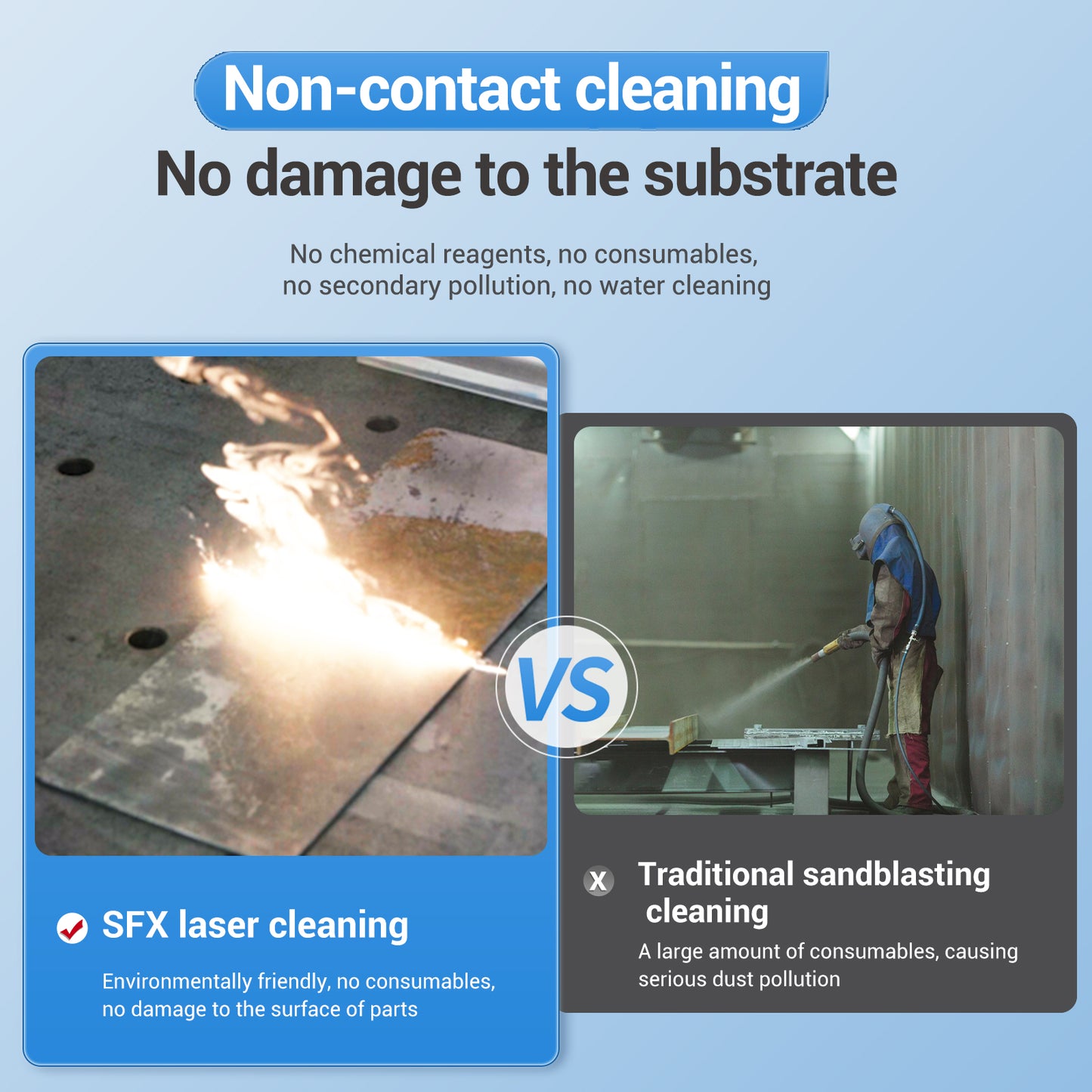 ZAC 300W 500W G-Series Laser Cleaning Machine 110-220V Air-cooled Pulsed Laser Rust Removal for Metal Rust Oil Graffiti Painting Coating