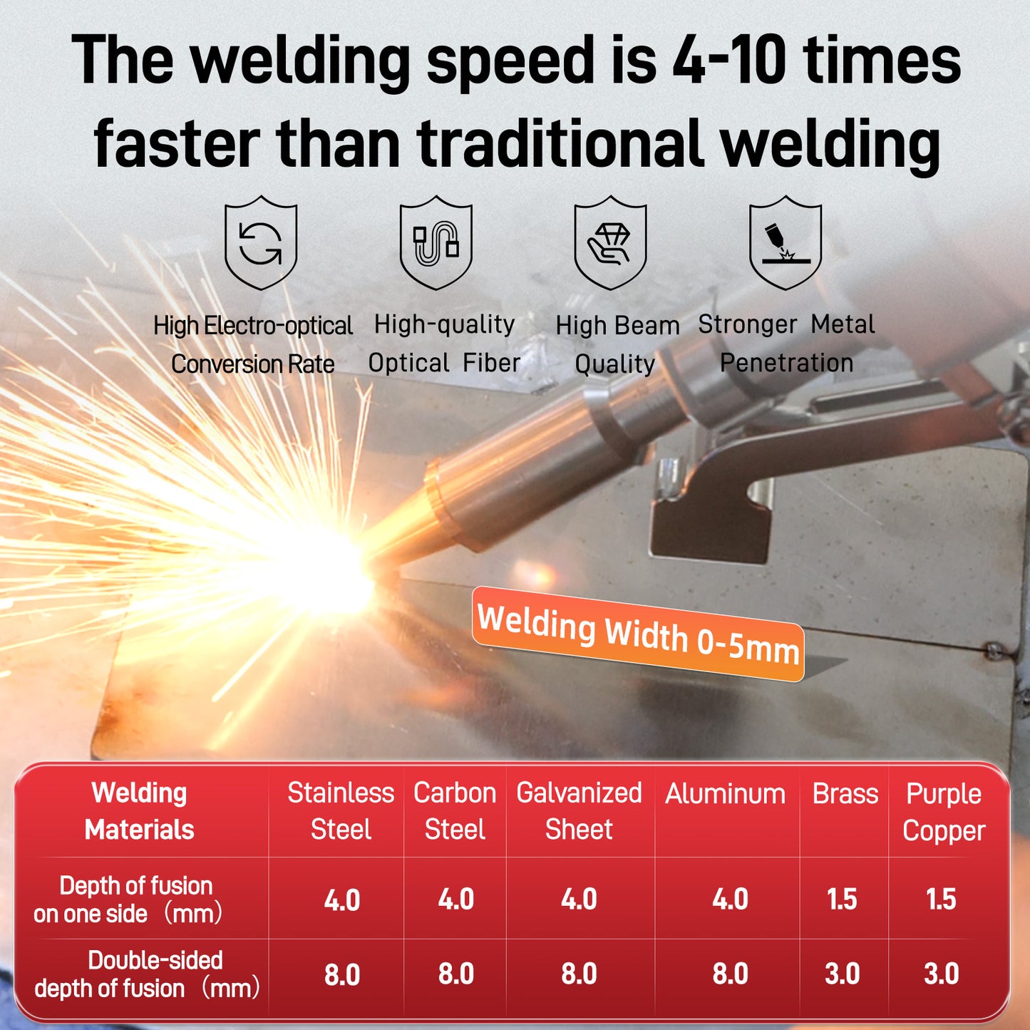 ZAC 1200W Air Cooled Laser Welding Machine 2-in-1 Handheld Laser Welder Beam Cleaner with Auto Wire Feeder for Metal Stainless Steel Aluminum Copper