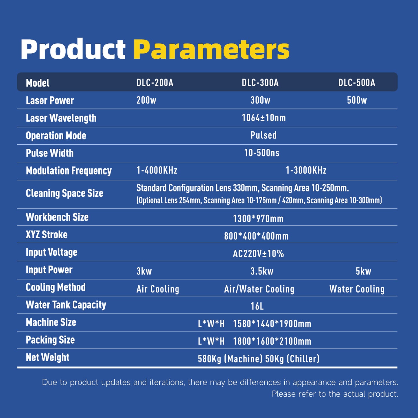 ZAC Automatische Laser-Reinigungsmaschine, 300 W, 500 W, Plattform-Laserreiniger für die Reinigung von Rost, Lackbeschichtungen und Baugruppen