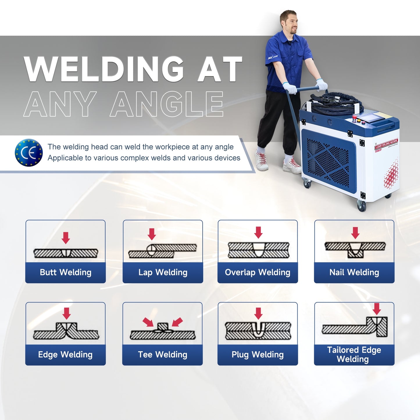 ZAC MAX 2 in 1 Handheld Portable Fiber Laser Welder 1500W/2000W/3000W Laser Welding Machine with Auto Wire Feeder