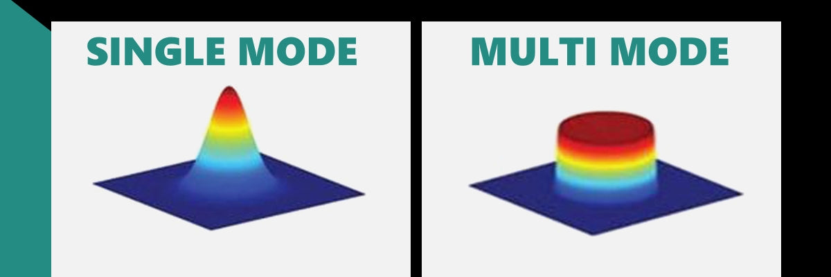 Multimode vs. Single-mode Laser Cleaning Machines: Selecting the Optim ...