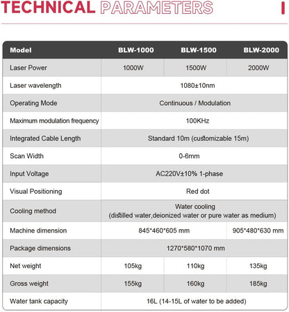 ZAC MAX 2 in 1 Handheld Portable Fiber Laser Welder 1500W/2000W/3000W Laser Welding Machine with Auto Wire Feeder