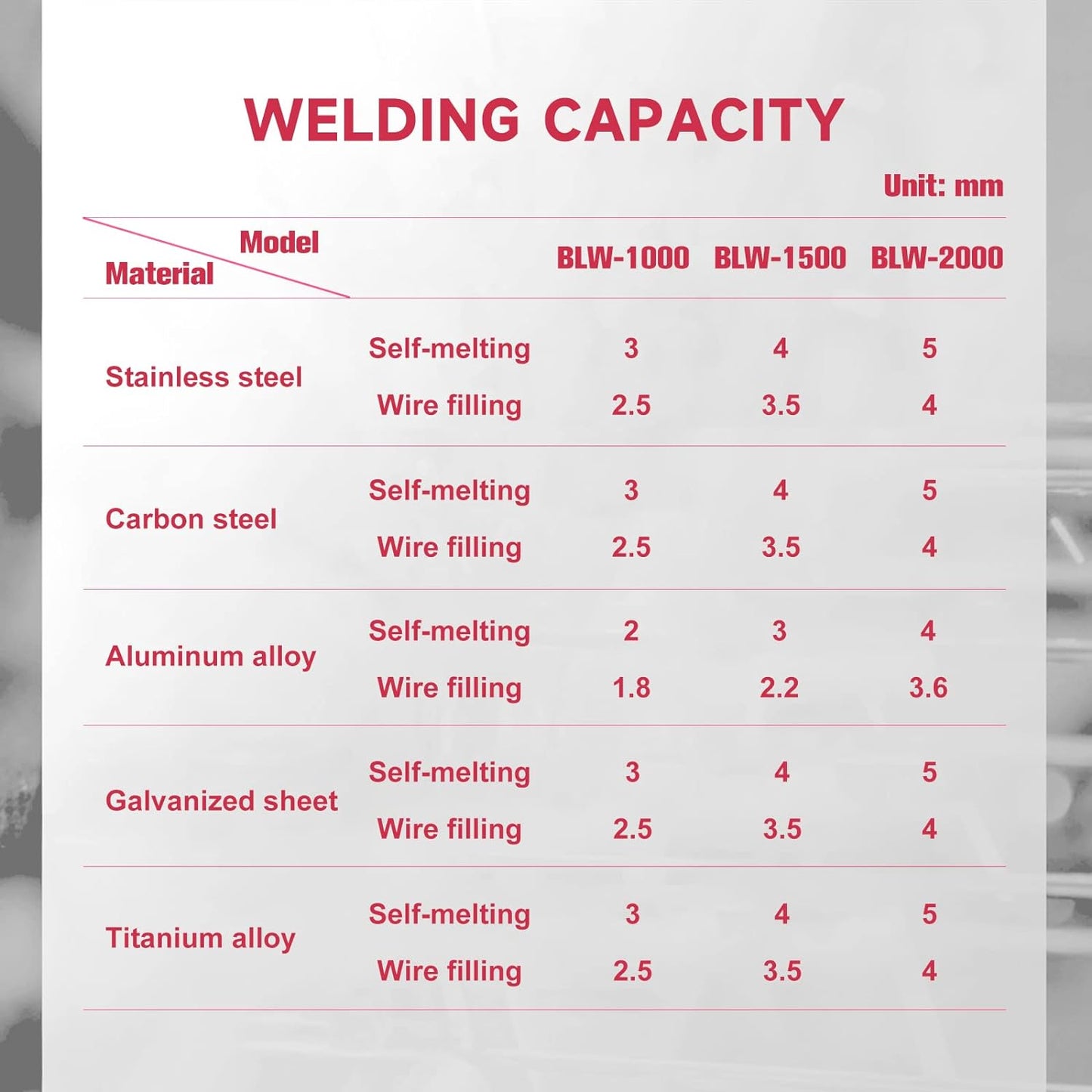 ZAC MAX 2 in 1 Handheld Portable Fiber Laser Welder 1500W/2000W/3000W Laser Welding Machine with Auto Wire Feeder