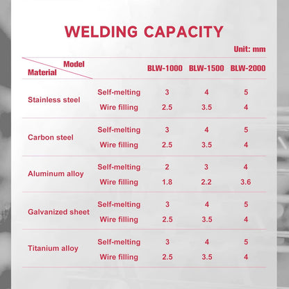 ZAC MAX 2 in 1 Handheld Portable Fiber Laser Welder 1500W/2000W/3000W Laser Welding Machine with Auto Wire Feeder