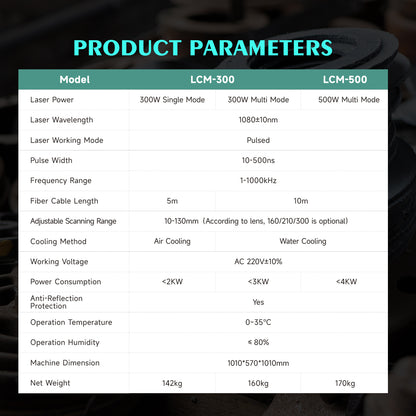 ZAC Pulsed Laser Cleaning Machine 300W 500W Handheld Laser Rust Removal for Metal Oil Paint Coating Mold