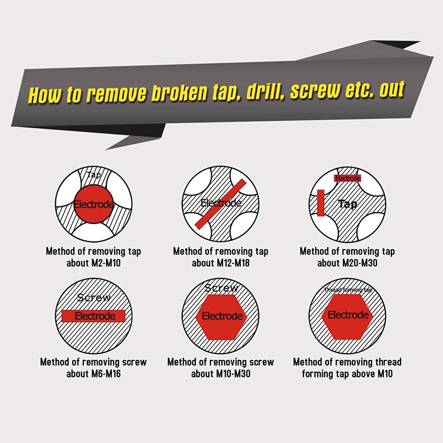 ZAC Tap Burner Brass Rod Electrode Set D Suitable for SFX-4000B Portable EDM Broken Tap Remover