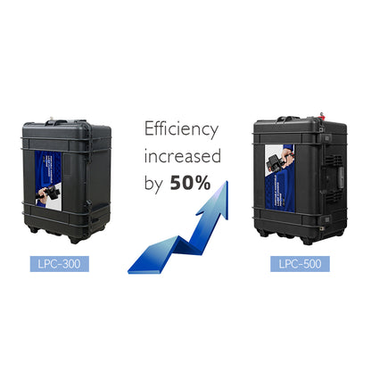 ZAC 300W 500W Trolley-Type Laser Cleaning Machine for Wood Ultra-light Laser Rust Paint Coating Remover AC110~ 220V Air Cooled Pulsed Laser Cleaner with IoT Control