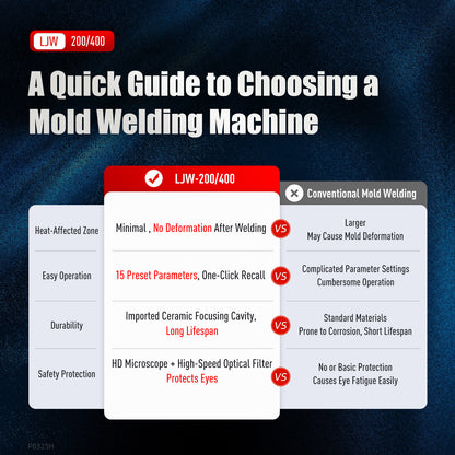 ZAC 200W 400W Mold Laser Welding Machine Mold Repair Laser Welder for Porosity Edge Breakag Overcut Processing