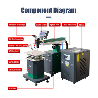 ZAC 200W 400W Mold Laser Welding Machine Mold Repair Laser Welder for Porosity Edge Breakag Overcut Processing