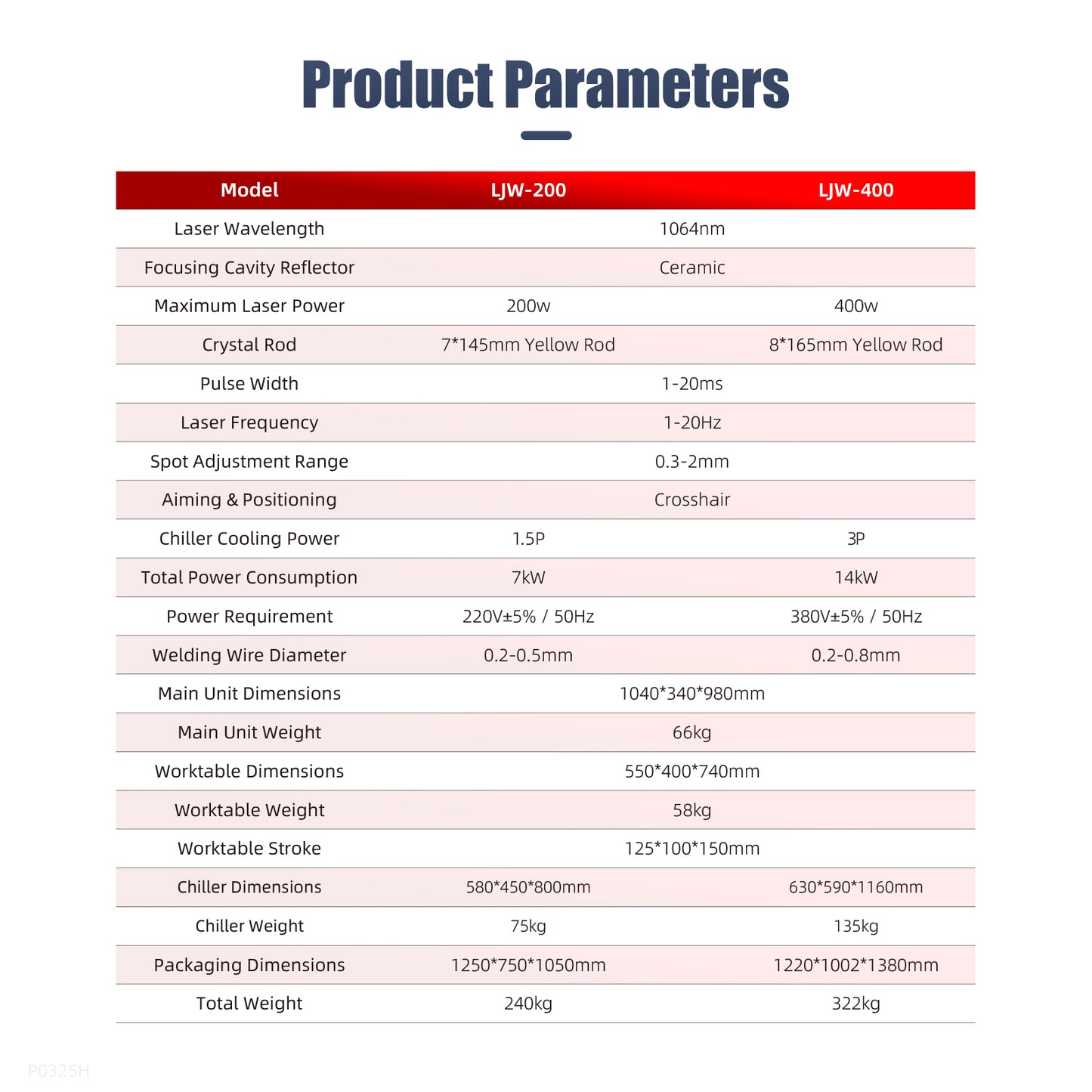 ZAC 200W 400W Mold Laser Welding Machine Mold Repair Laser Welder for Porosity Edge Breakag Overcut Processing
