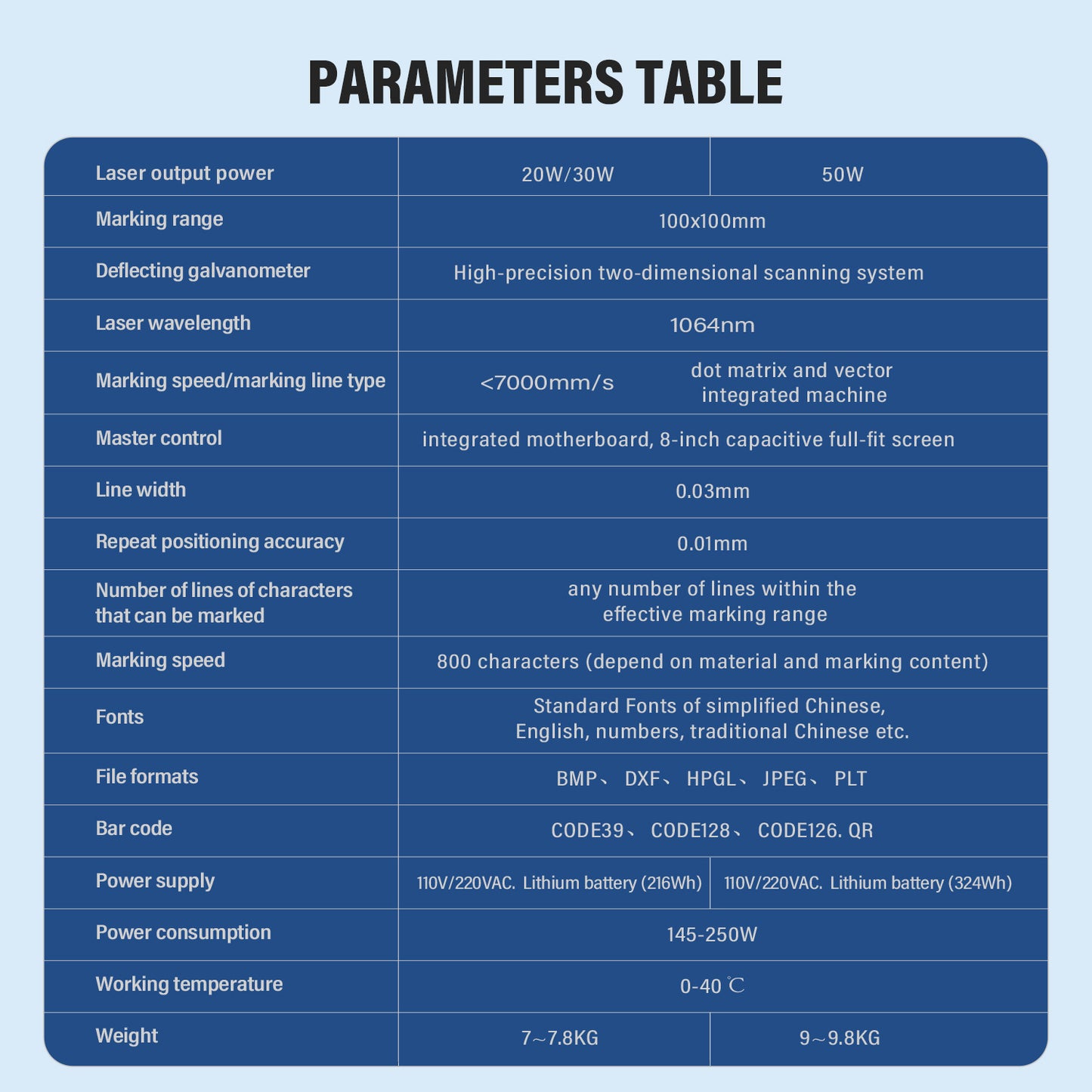 ZAC 20W 30W 50W PRO Fiber Engraver Handheld Marker Portable Laser Marking Machine with 100 * 100mm Field Lens Dual Power Supply