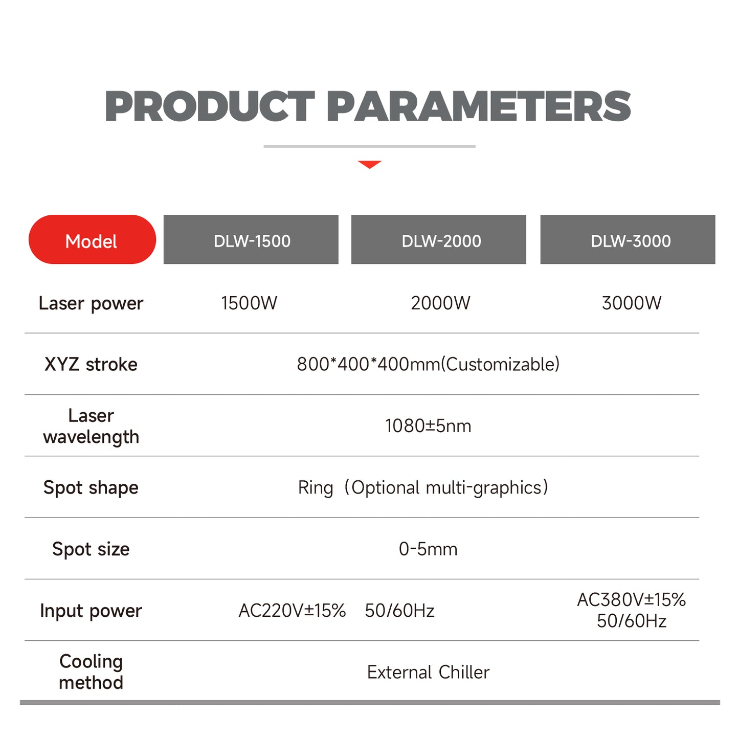 ZAC Laser 1500W 2000W 3000W Platform Laser Welding Machine Automatic Laser Welder