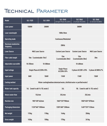 USA-ZAC 2000W 3000W Laser Cleaning Machine 250mm-400mm Wide Scan Width Laser Cleaner for Metal Rust Coating Painting（90% New）