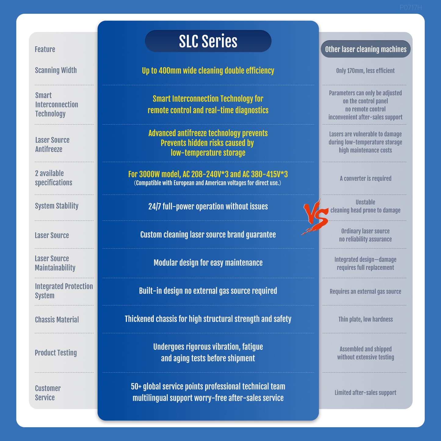 ZAC 2000W 3000W Laser Cleaning Machine 250mm-400mm Wide Scan Width Laser Cleaner for Metal Rust Coating Painting (Double Wobble)