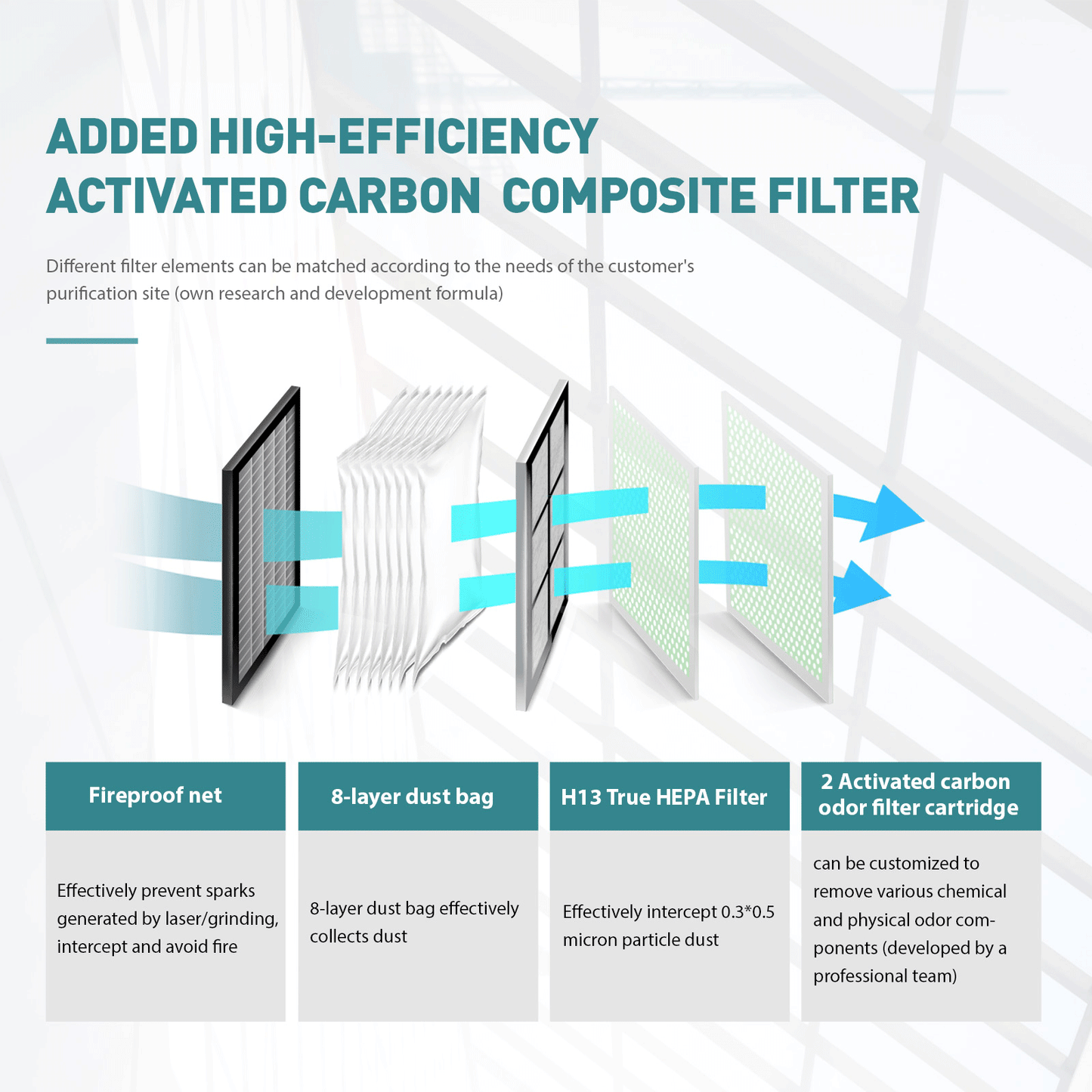 ZAC Smoke Purifier 700W Laser Fume Extractor Solder Smoke Absorber for Laser Marking Engraving Cutting Welding Machine
