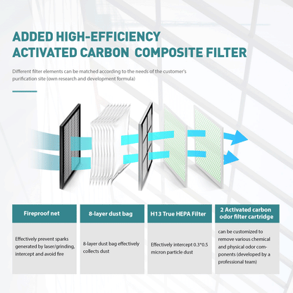 ZAC Smoke Purifier 700W Laser Fume Extractor Solder Smoke Absorber for Laser Marking Engraving Cutting Welding Machine